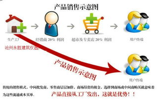 今日行情價(jià)格走勢與報(bào)價(jià)分析 聚焦滄州永勝建筑儀器廠及其網(wǎng)絡(luò)技術(shù)服務(wù)
